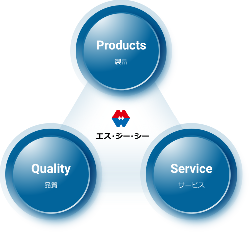 企業情報