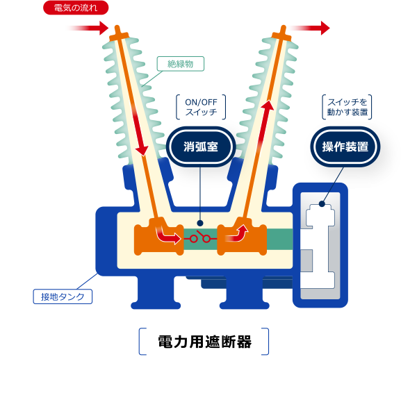 事業内容